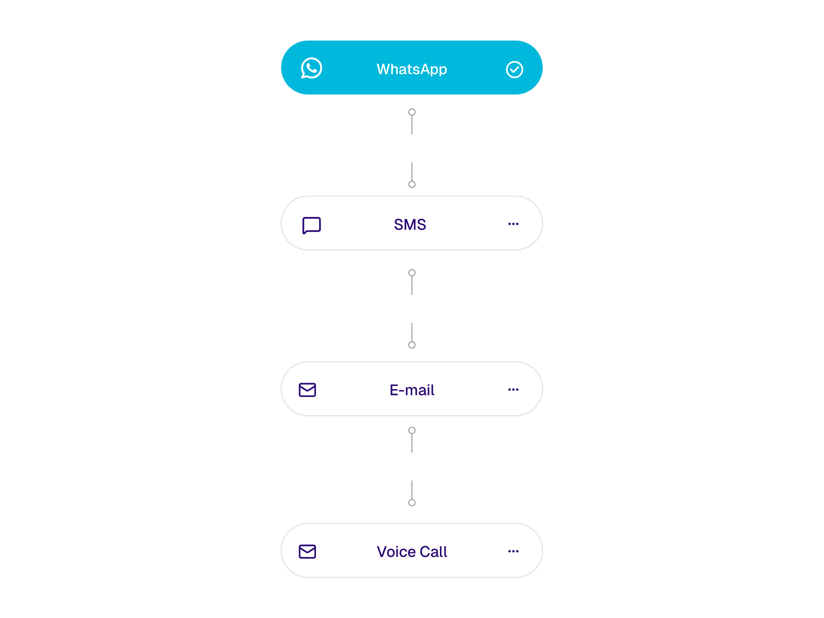 Smart Fallback Chains